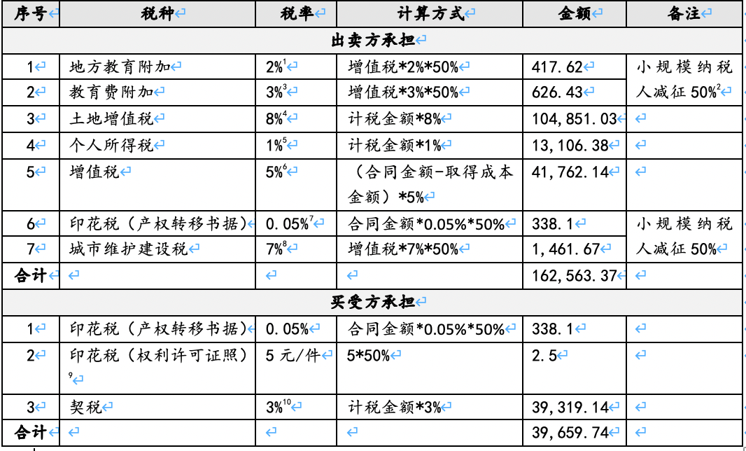 稅務籌劃