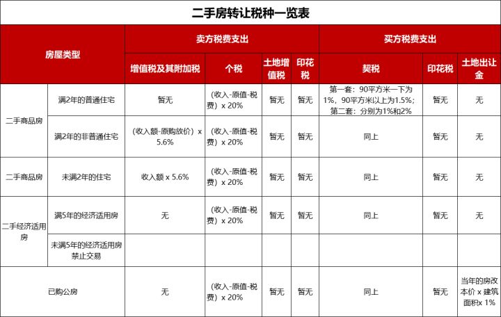 稅務籌劃