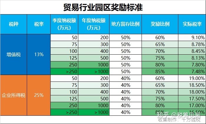 商貿(mào)企業(yè)如何稅收籌劃(企業(yè)與稅收籌劃)(圖5)