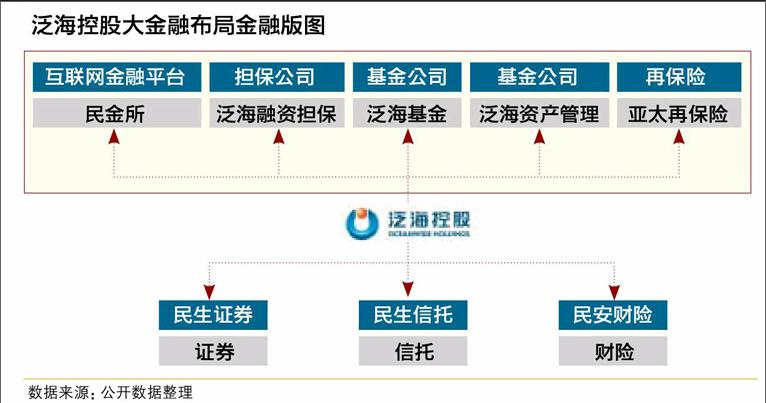 財(cái)務(wù)公司是做什么的