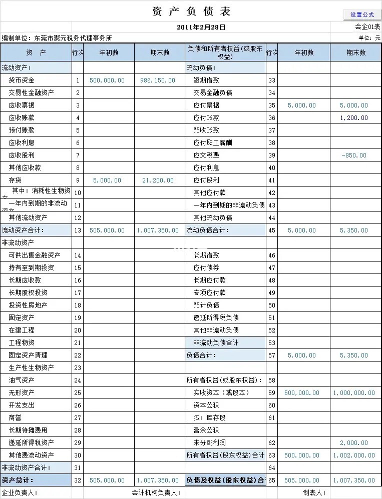 財(cái)務(wù)總監(jiān)培訓(xùn)課程推薦