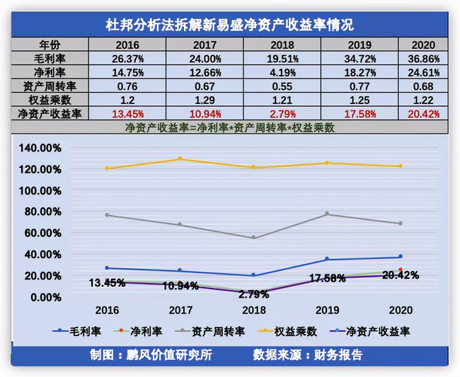 財務分析報告(社區(qū)財務自查自糾報告)