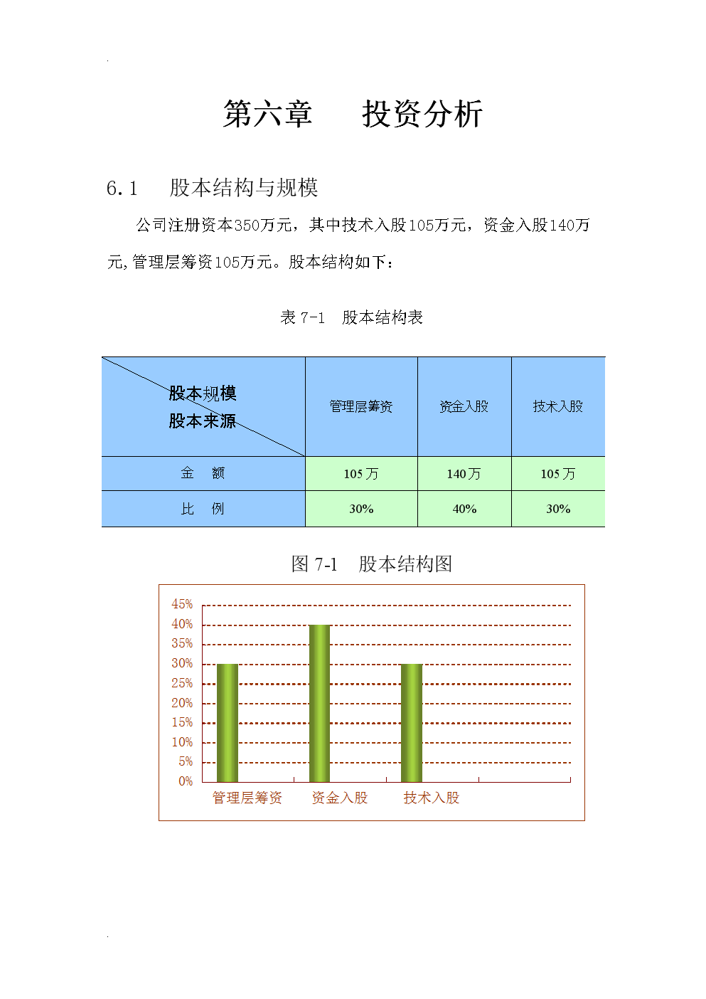 財(cái)務(wù)分析報(bào)告