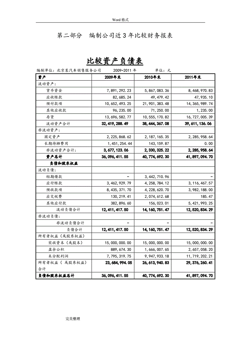 財(cái)務(wù)分析報(bào)告