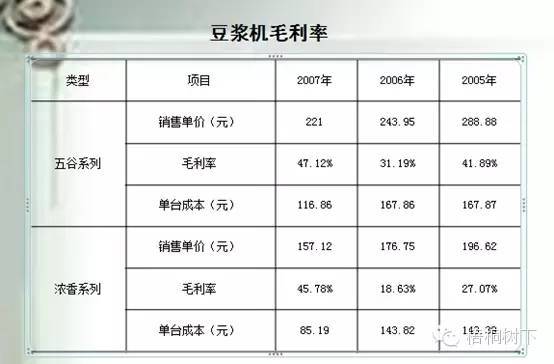 企業(yè)財務分析(財務分析報告 償債能力分析)