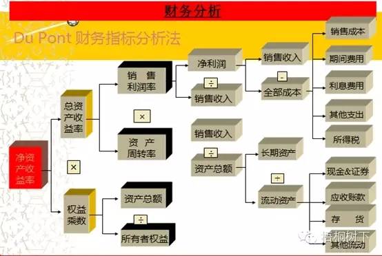 財(cái)務(wù)分析深度解析（適合收藏）