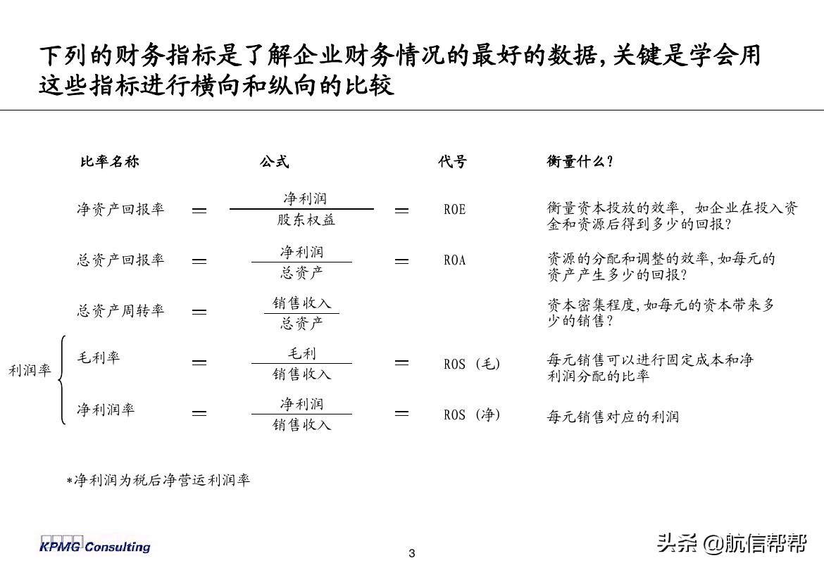 實(shí)務(wù)必備！畢馬威內(nèi)部財(cái)務(wù)分析培訓(xùn)曝光，財(cái)會(huì)們一定用得上！