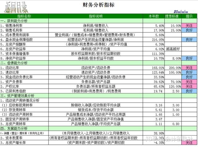 企業(yè)財(cái)務(wù)狀況分析