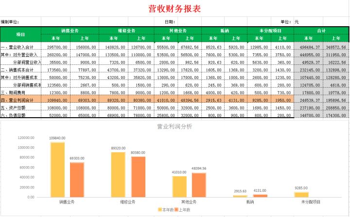 企業(yè)財務(wù)報表分析