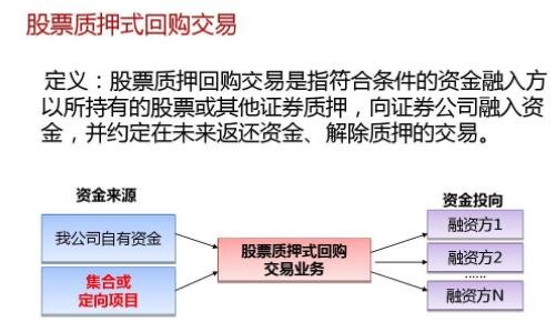 中國(guó)上市公司