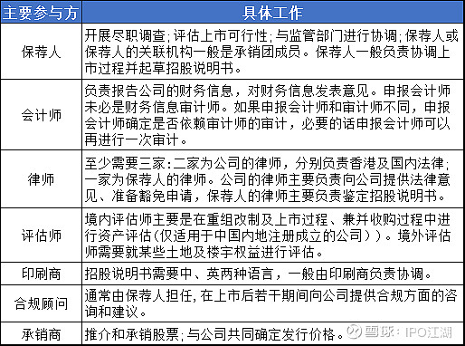 企業(yè)上市流程(科創(chuàng)板企業(yè)上市流程)(圖4)