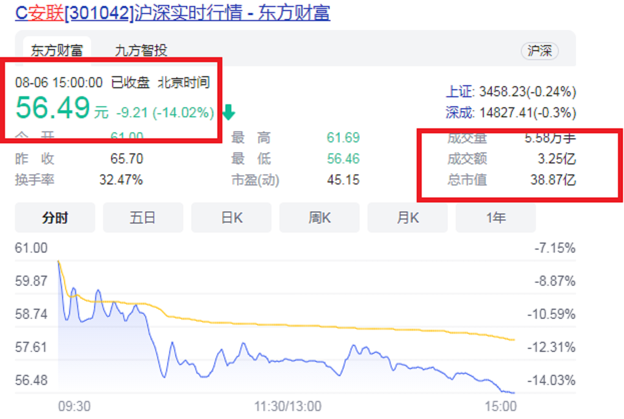 珠海2021年第一家A股企業(yè)掌門(mén)：50歲IPO敲鐘，成為創(chuàng)業(yè)板第1001股