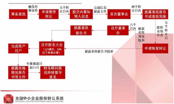 企業(yè)上市流程(企業(yè)上市前流程)