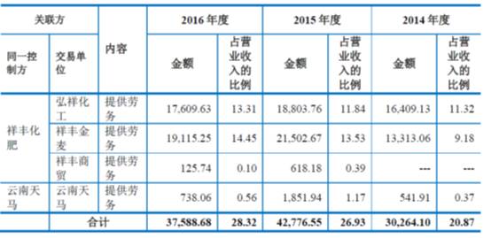 ipo是什么意思