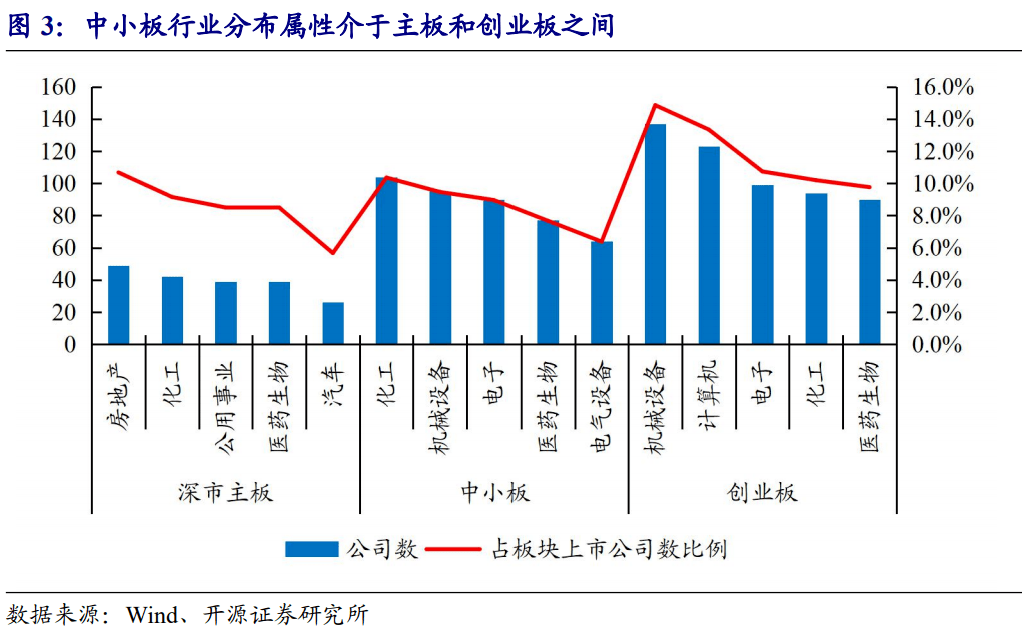 創(chuàng)業(yè)板ipo