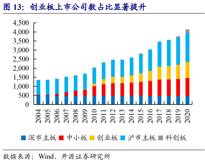 創(chuàng)業(yè)板ipo(科創(chuàng)板ipo報(bào)告期)