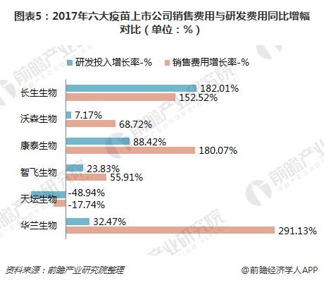 水滴公司提交ipo申請