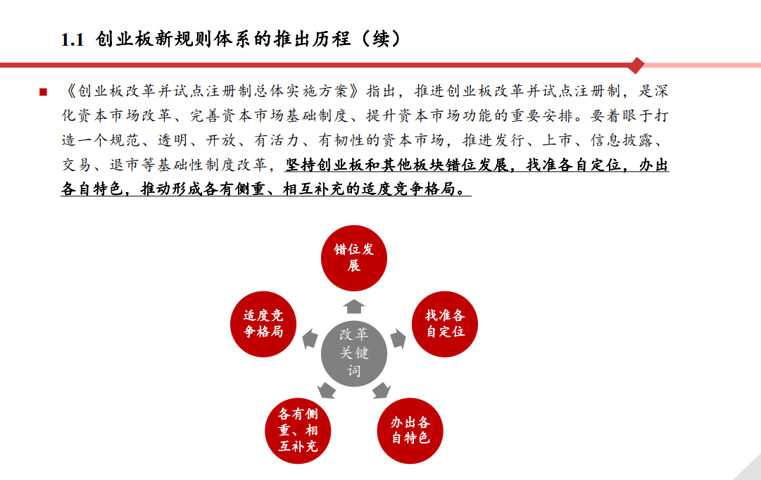 創(chuàng)業(yè)板上市流程(新三板 轉板上市)