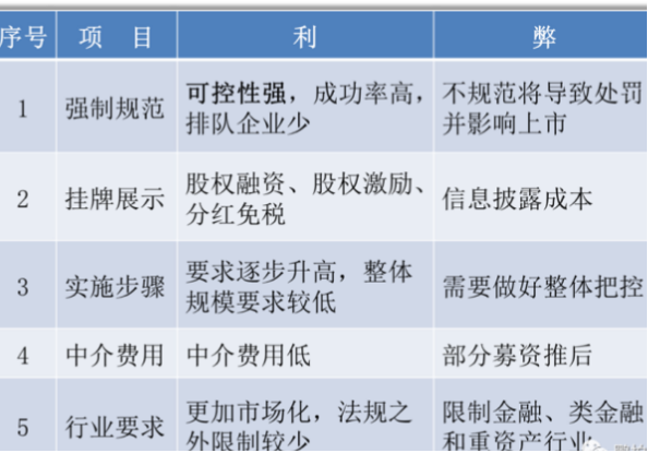 公司上市流程六大階段(深圳天彥上市到了哪個階段)(圖7)