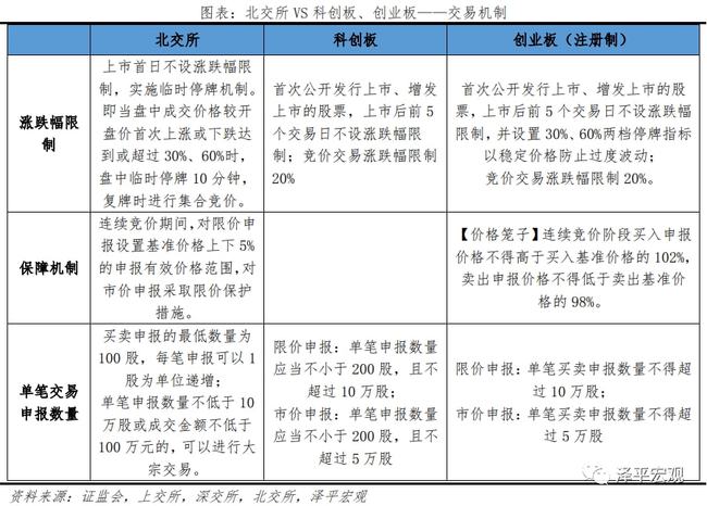 公司上市流程六大階段