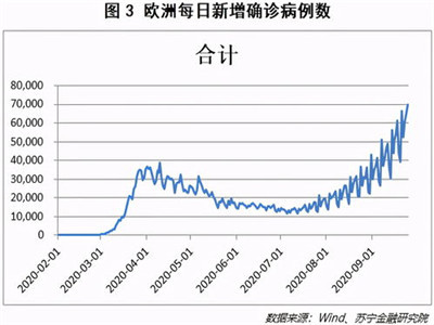 上市輔導需要幾期結束(上市前輔導期多長時間)