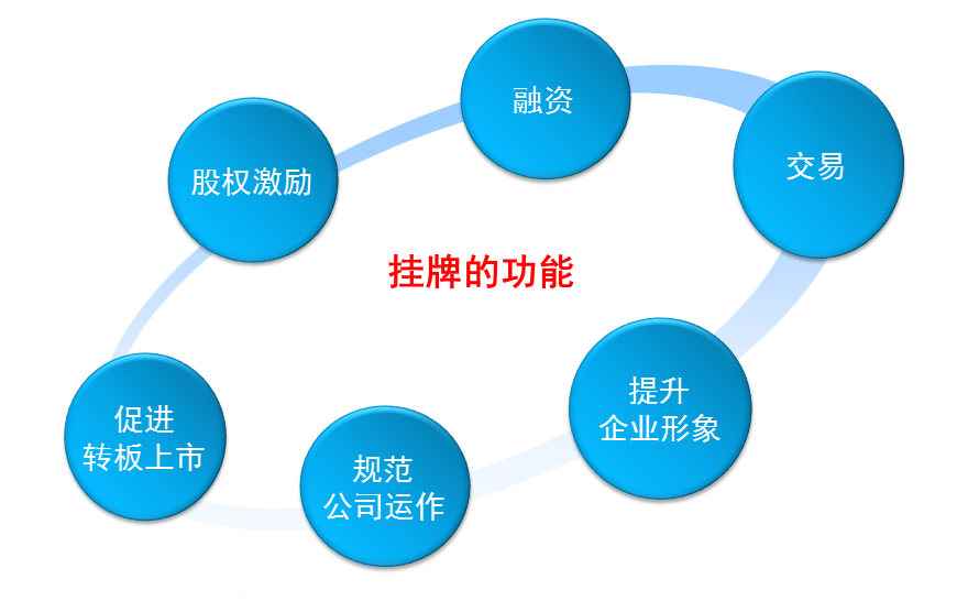 一個小企業(yè)怎么才能上市(一個公司要達到什么條件才能上市股市)