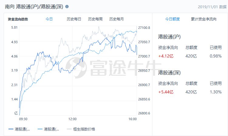 2021年納斯達克即將上市名單