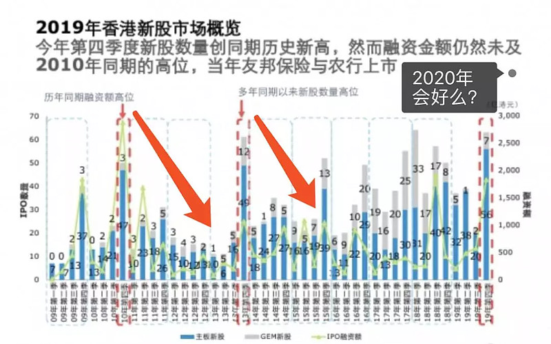 2021年納斯達克即將上市名單