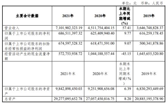 上海財(cái)稅公司有哪些