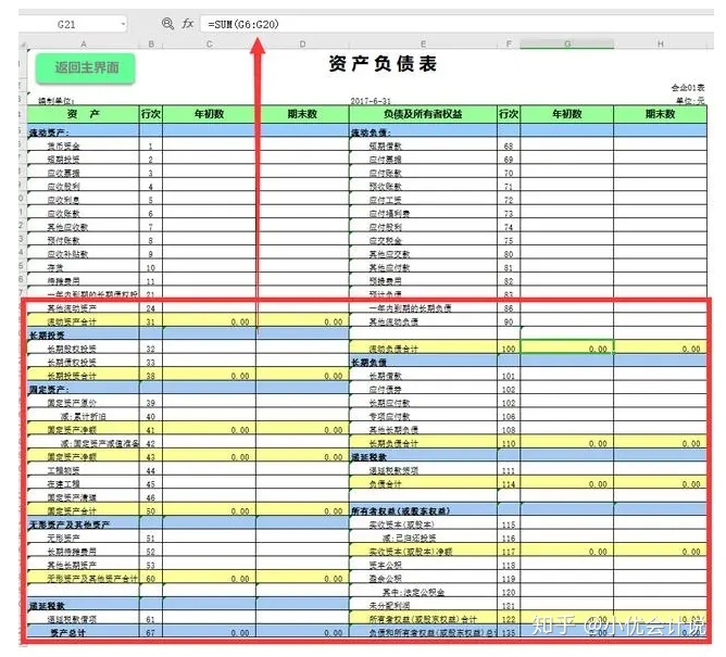 什么是財務(wù)報表(財務(wù)三大報表簡介ppt)(圖4)