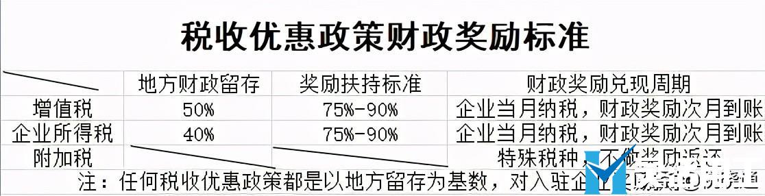 企業(yè)增值稅壓力如何合理合法解決？