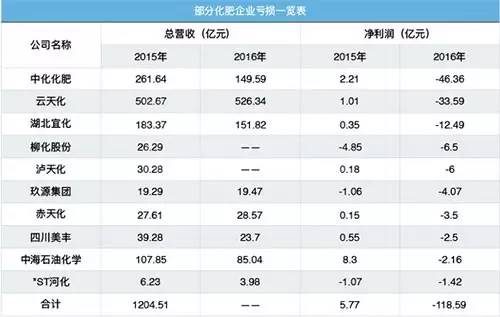 上市公司條件和要求