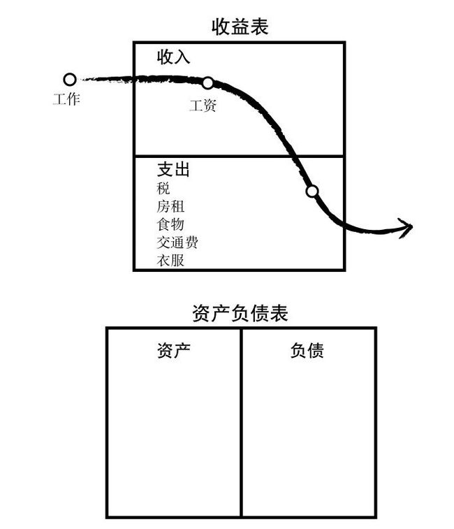 財務報表分析報告