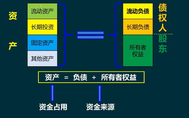 財務報表分析報告