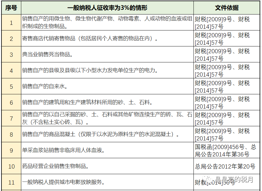 湖北財稅網(wǎng)