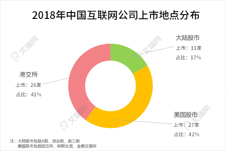 年度盤點(diǎn)丨2018互聯(lián)網(wǎng)企業(yè)集體忙上市