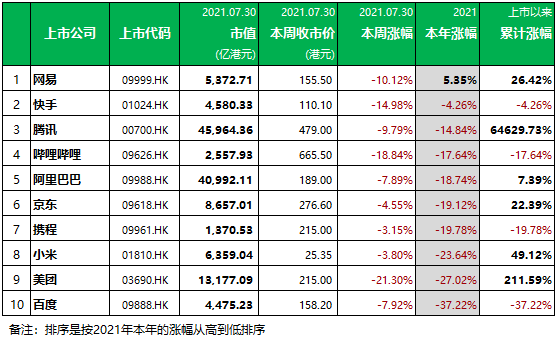 納斯達(dá)克排隊(duì)上市有哪些企業(yè)