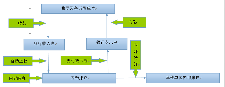 財(cái)務(wù)公司