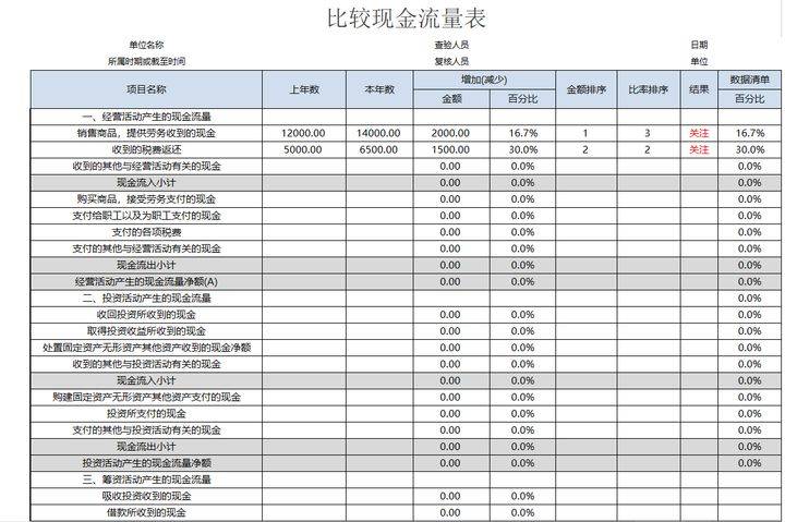 財(cái)務(wù)報(bào)表分析案例