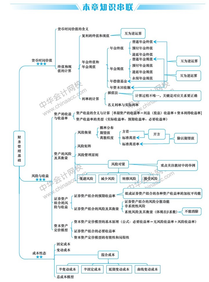 財(cái)務(wù)管理咨詢(財(cái)務(wù)方面經(jīng)常咨詢律師問(wèn)題)