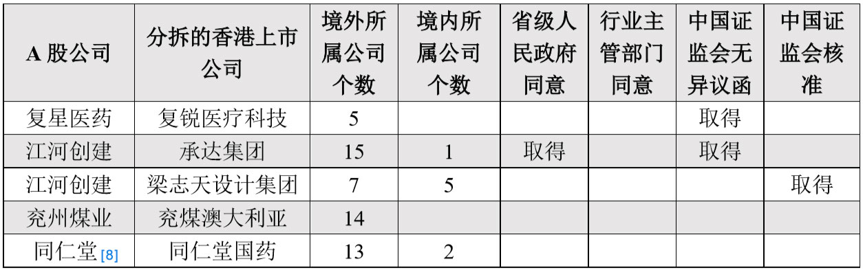 境外上市和境內(nèi)上市的區(qū)別(境外個人使用境外卡在境內(nèi))(圖3)