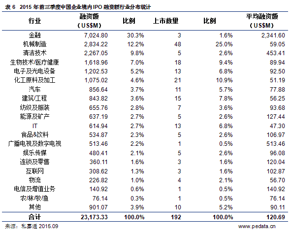 境外上市和境內(nèi)上市的區(qū)別