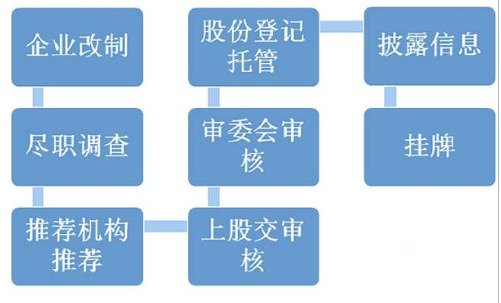 什么叫ipo(什么叫ipo)