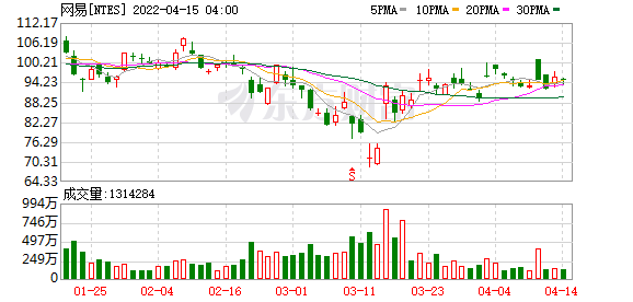 京東香港上市(京東上市時(shí)估值選用的是)