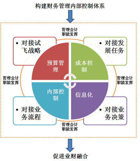 公司內(nèi)部財務(wù)培訓(xùn)包括哪些(內(nèi)部財務(wù)會計制度)