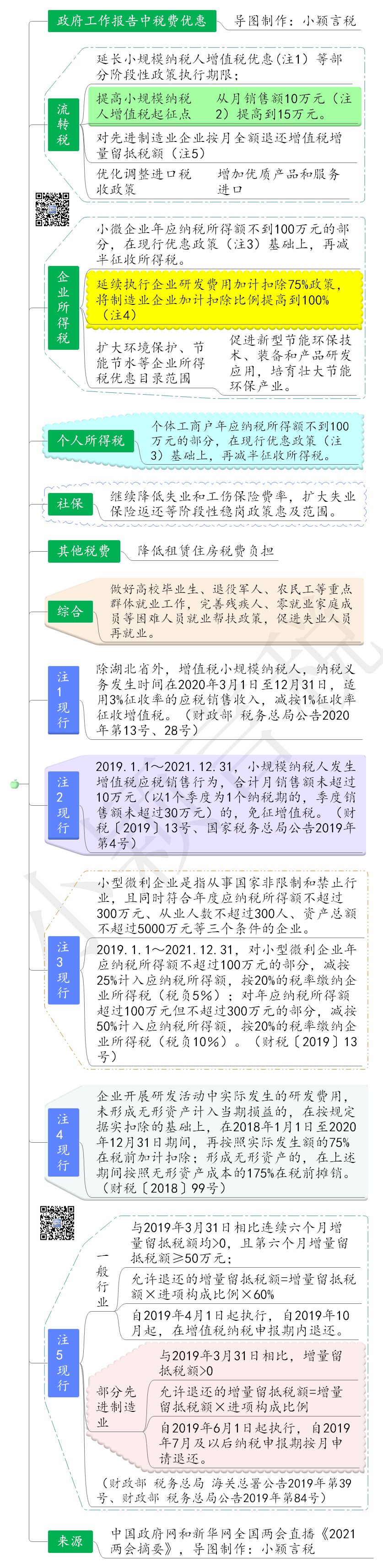 個人合理避稅12種方法(5萬個人避稅方法)