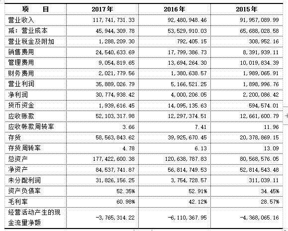 企業(yè)財務(wù)報表分析(財務(wù)指標(biāo)分析評判企業(yè)財務(wù)狀況)