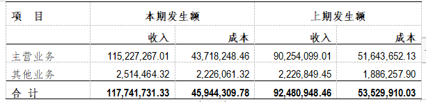 企業(yè)財務報表分析(財務指標分析評判企業(yè)財務狀況)(圖3)