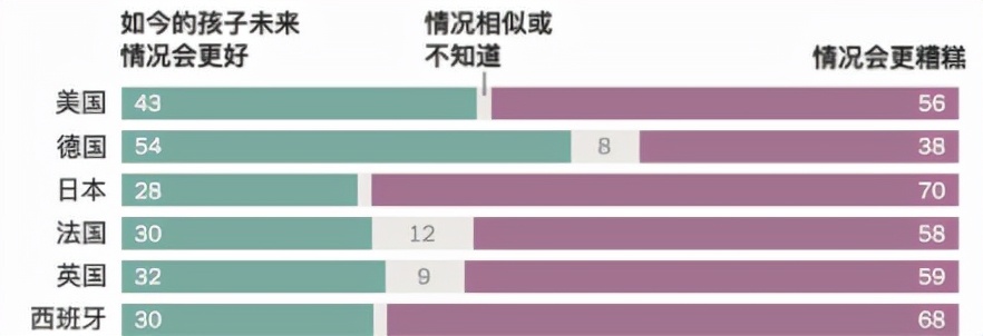 美國夢(mèng)，現(xiàn)在還香嗎？