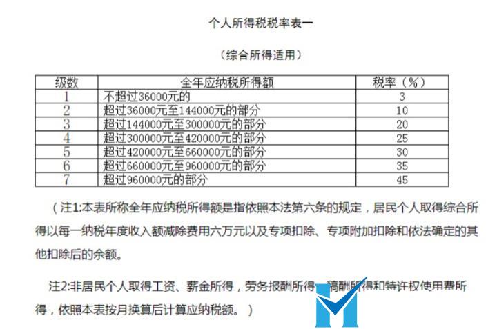 這是常識，做老板的一定要懂